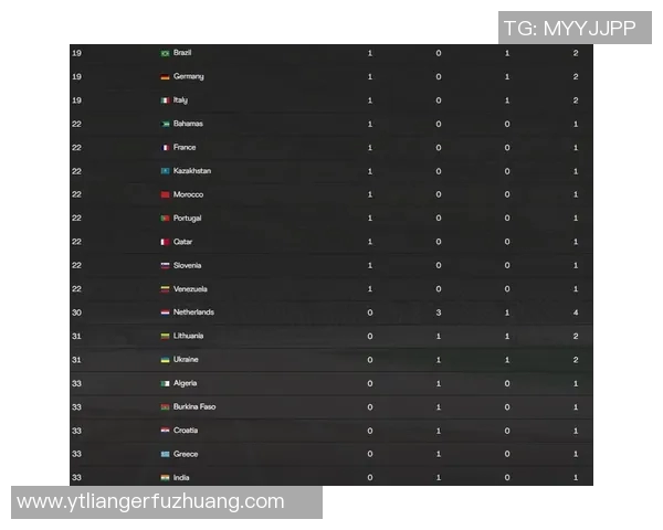 深圳篮球队以60分领跑世界锦标赛积分榜展现强大实力